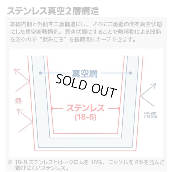 画像9: CHEHON THERMO BOTTLE (9)